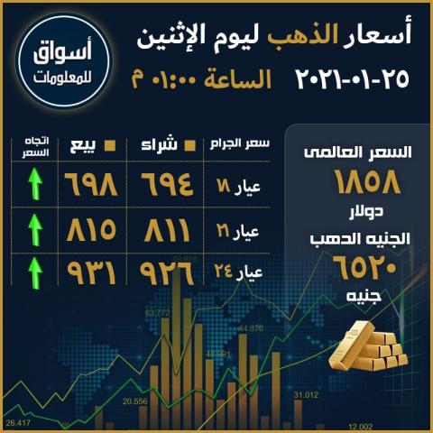 أسعار الذهب العالمية