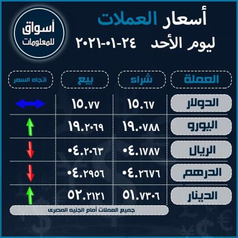 أسعار صرف العملات