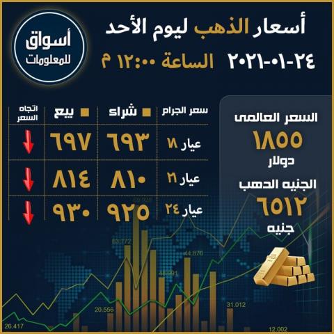 أسعار الذهب العالمية