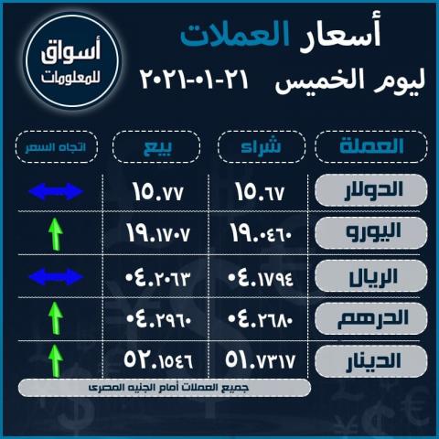 أسعار صرف العملات