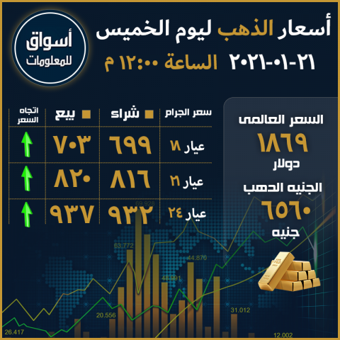 أسعار الذهب العالمية