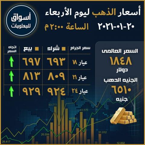 أسعار الذهب العالمية