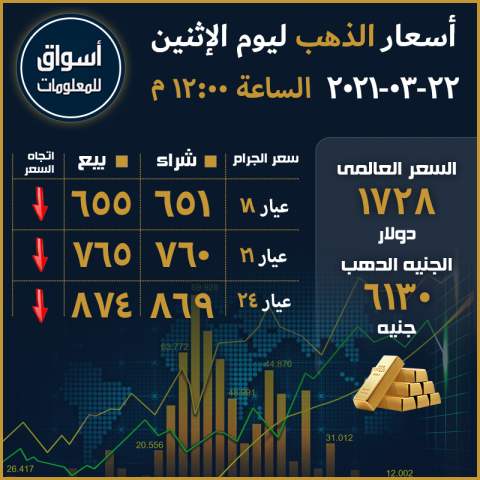 أسعار الذهب