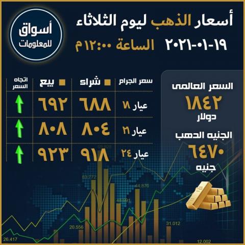 أسعار الذهب