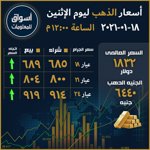 أسعار الذهب المحلية