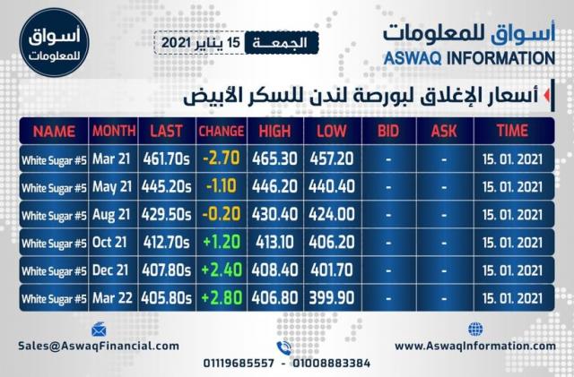 أسواق للمعلومات