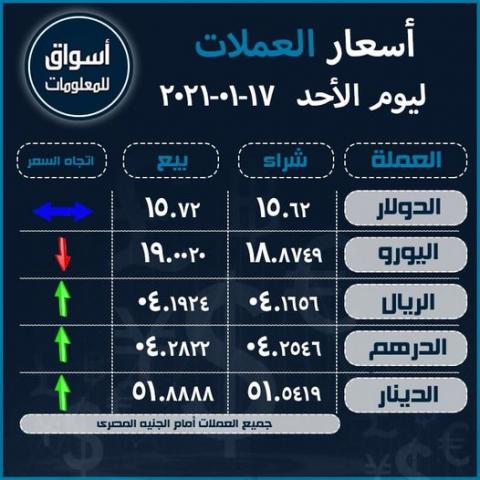 أسعار  صرف العملات