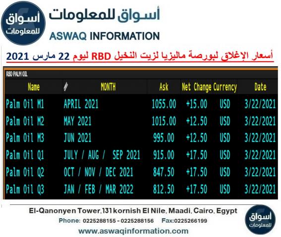 أسعار زيت النخيل RBD الماليزي