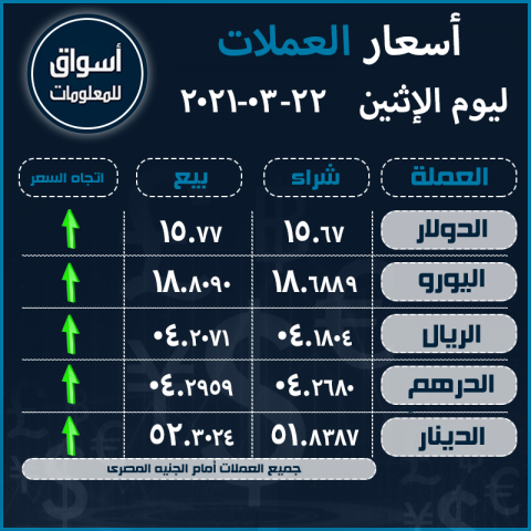 أسعار العملات