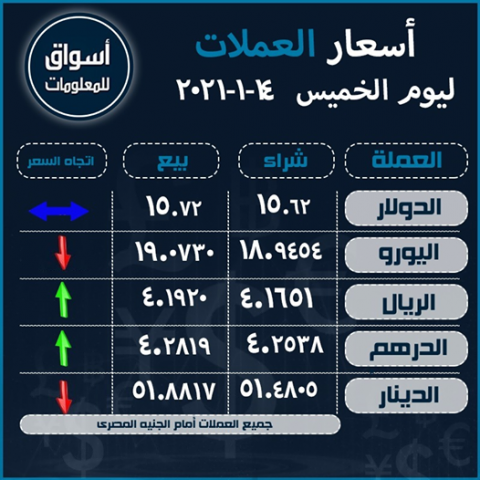 أسعار العملات