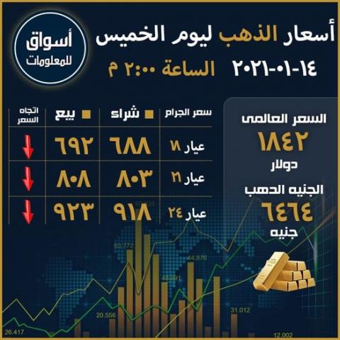 أسعار الذهب