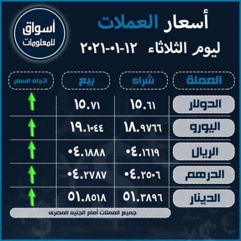 أسعار  صرف العملات