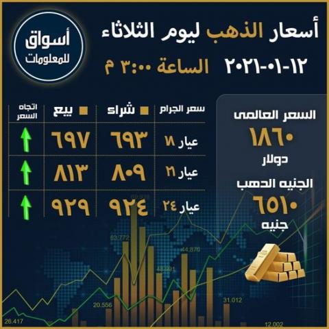 أسعار الذهب