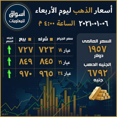 أسعار الذهب المحلية 