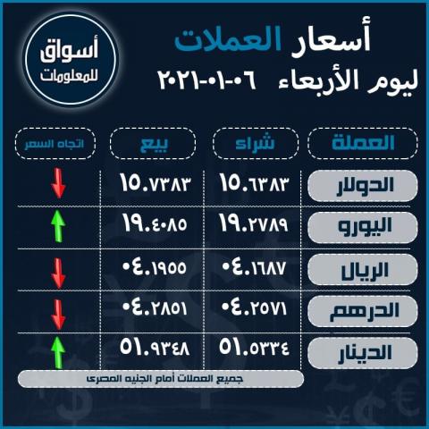 أسعار صرف العملات 