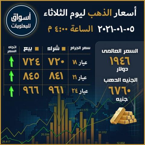 أسعار الذهب المحلية