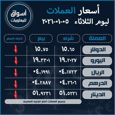 أسعار صرف العملات