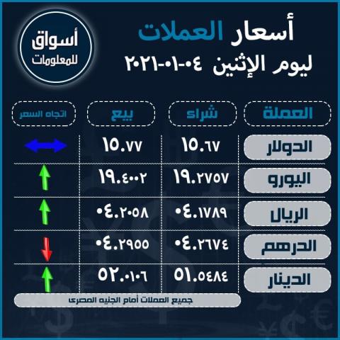 أسعار صرف العملات 