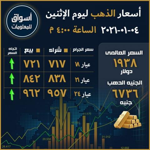 أسعار الذهب المحلية