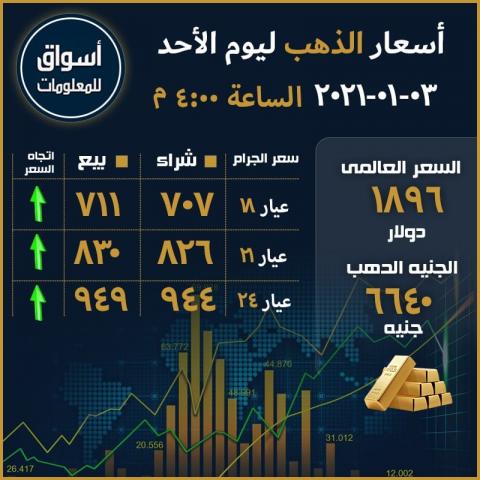 أسعار الذهب المحلية 