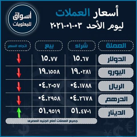 أسعار صرف العملات 