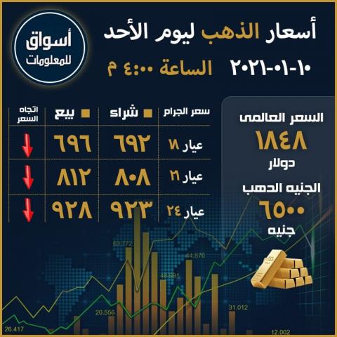 أسعار الذهب المحلية
