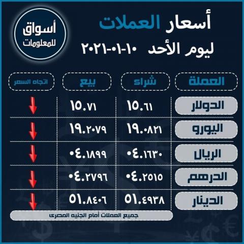 أسعار صرف العملات