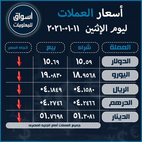 أسعار صرف العملات 