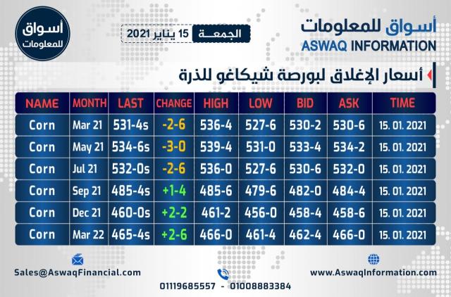 أسواق للمعلومات