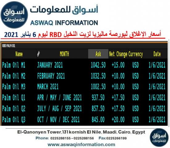 أسواق للمعلومات