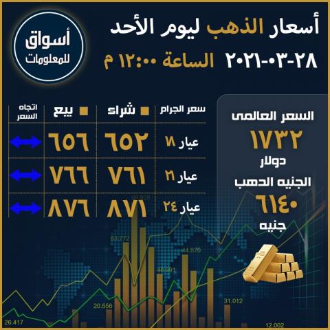 أسعار الذهب