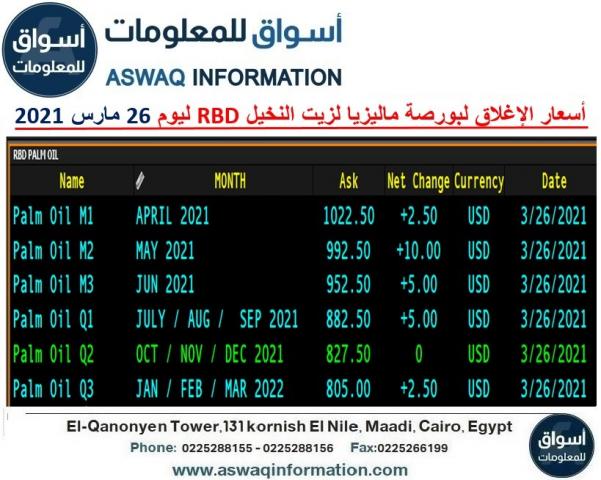 صورة لأسعار زيت النخيل RBD