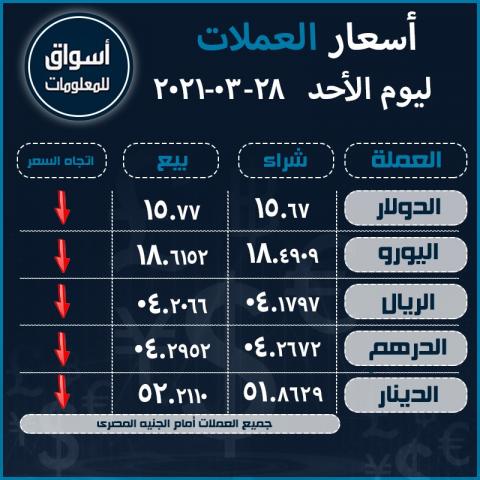 أسعار العملات