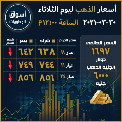 أسعار الذهب