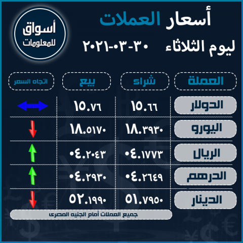 أسعار العملات