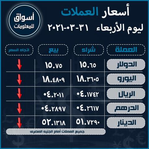 أسعار العملات