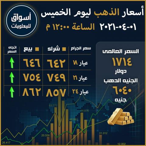 أسعار الذهب