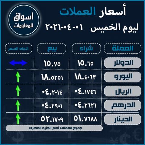 أسعار العملات