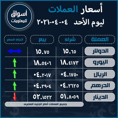 أسعار العملات