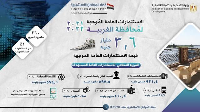 خطة المواطن الاستثمارية بمحافظة الغربية