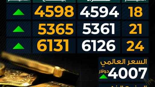 أسعار الذهب ترتفع محليًا وعالميًا.. وعيار 21 عند 5365 جنيهًا أسعار الذهب ترتفع محليًا وعالميًا.. وعيار 21 عند 5365 جنيهًا