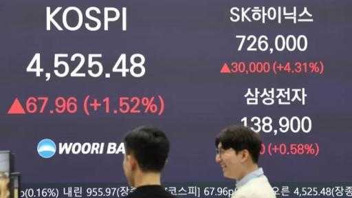 مؤشر كوسبي الكوري يتجاوز 5000 نقطة لأول مرة مؤشر كوسبي الكوري يتجاوز 5000 نقطة لأول مرة