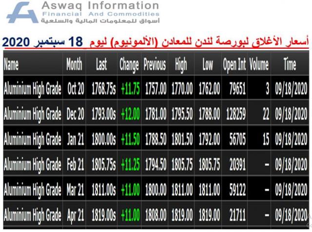 أسواق للمعلومات