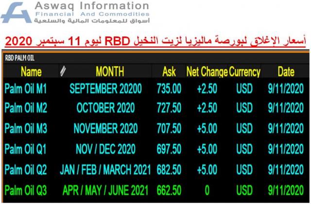 أسعار زيت النخيل RBD الماليزي