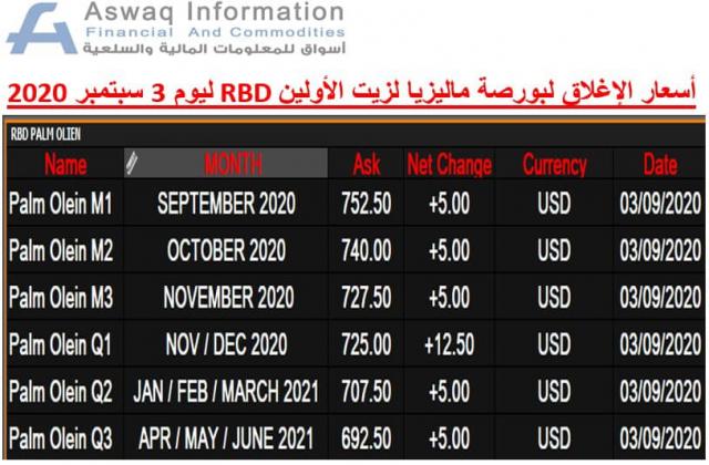 صورة لأسعار زيت الأولين RBD