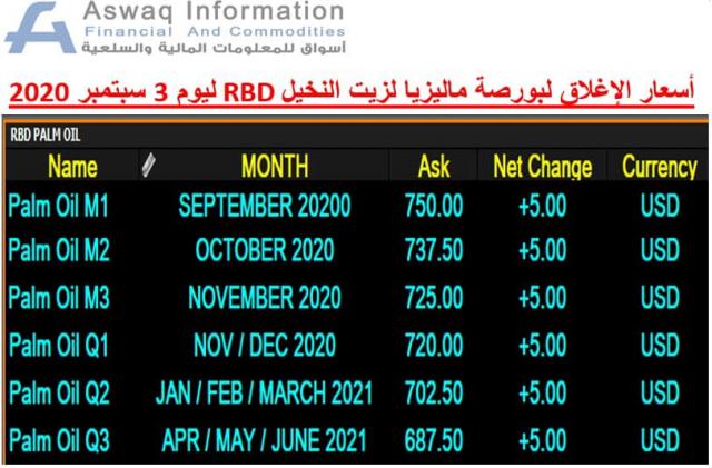 صورة لأسعار زيت النخيل RBD