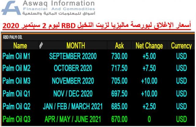 أسعار زيت النخيل RBD الماليزي