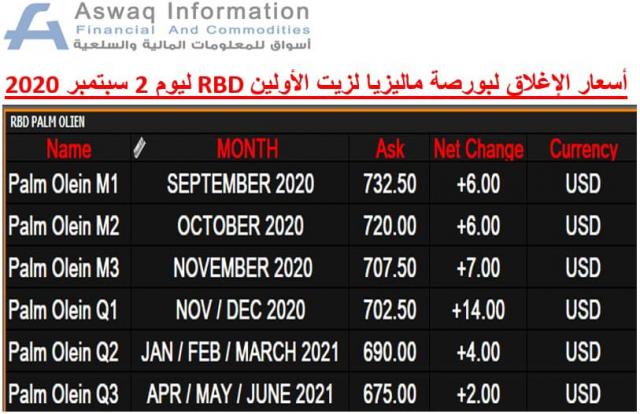 أسعار زيت الأولين RBD الماليزي