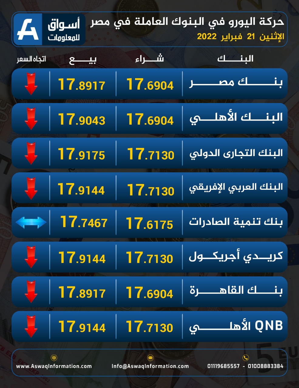 سعر اليورو