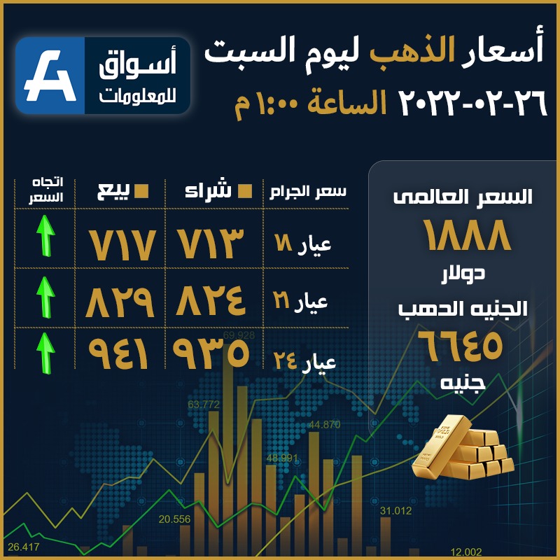 أسعار الذهب